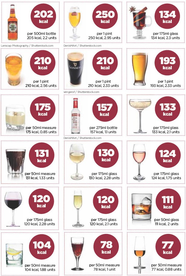 calories in alcohol chart calories counter what alcohol has the least