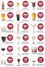 Calories In Alcohol Chart What Has The Least Most Women s Fitness