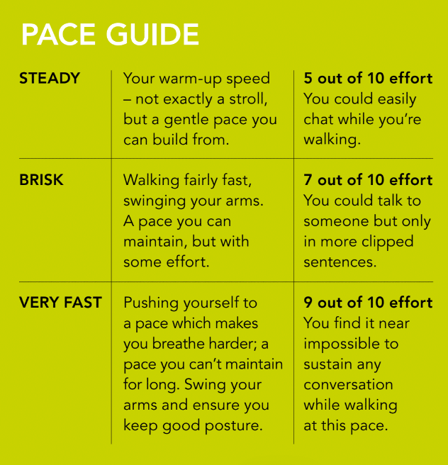 interval walking pace guide infographic