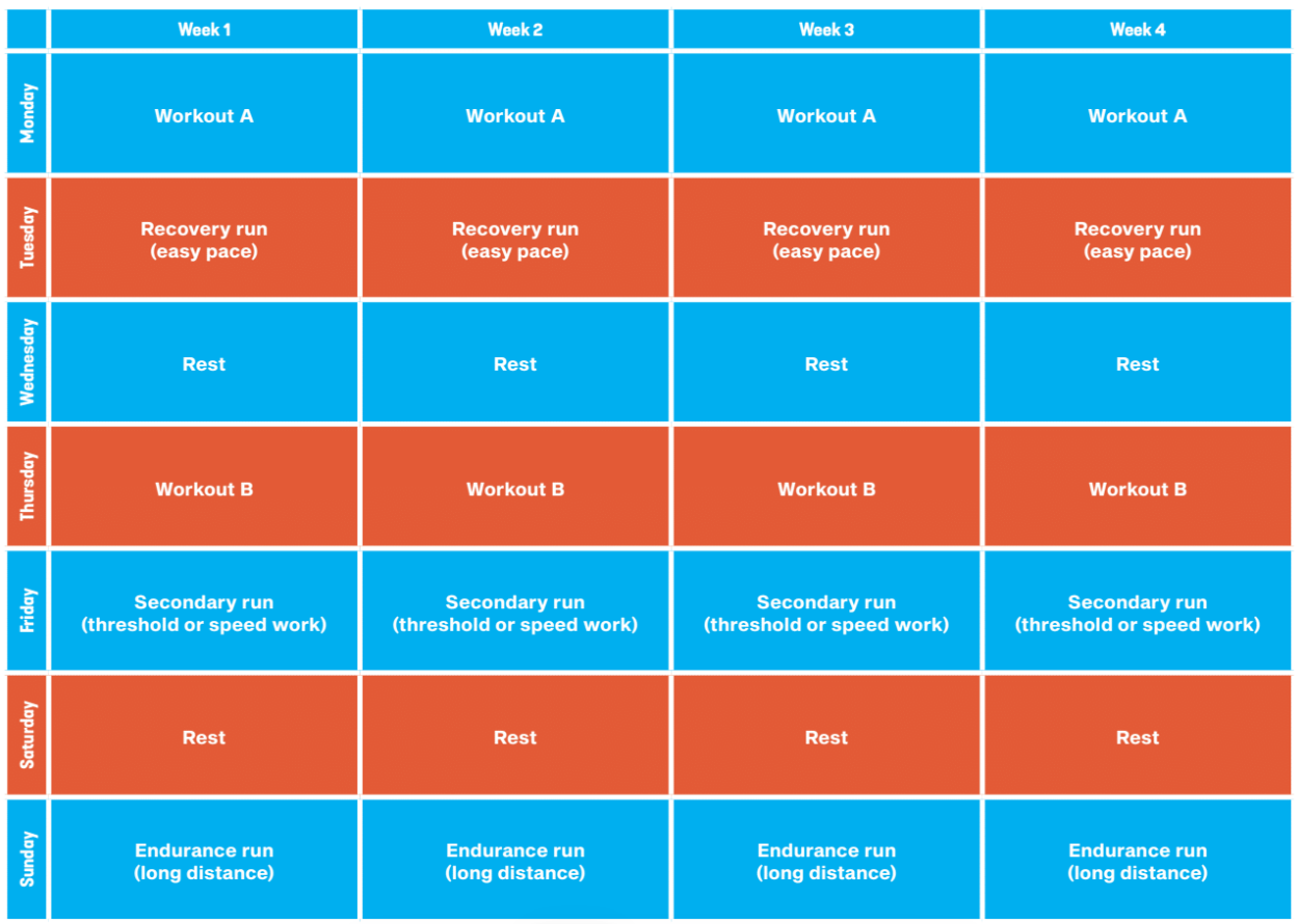 Strength training for runners 4 week weightlifting plan Women s Fitness