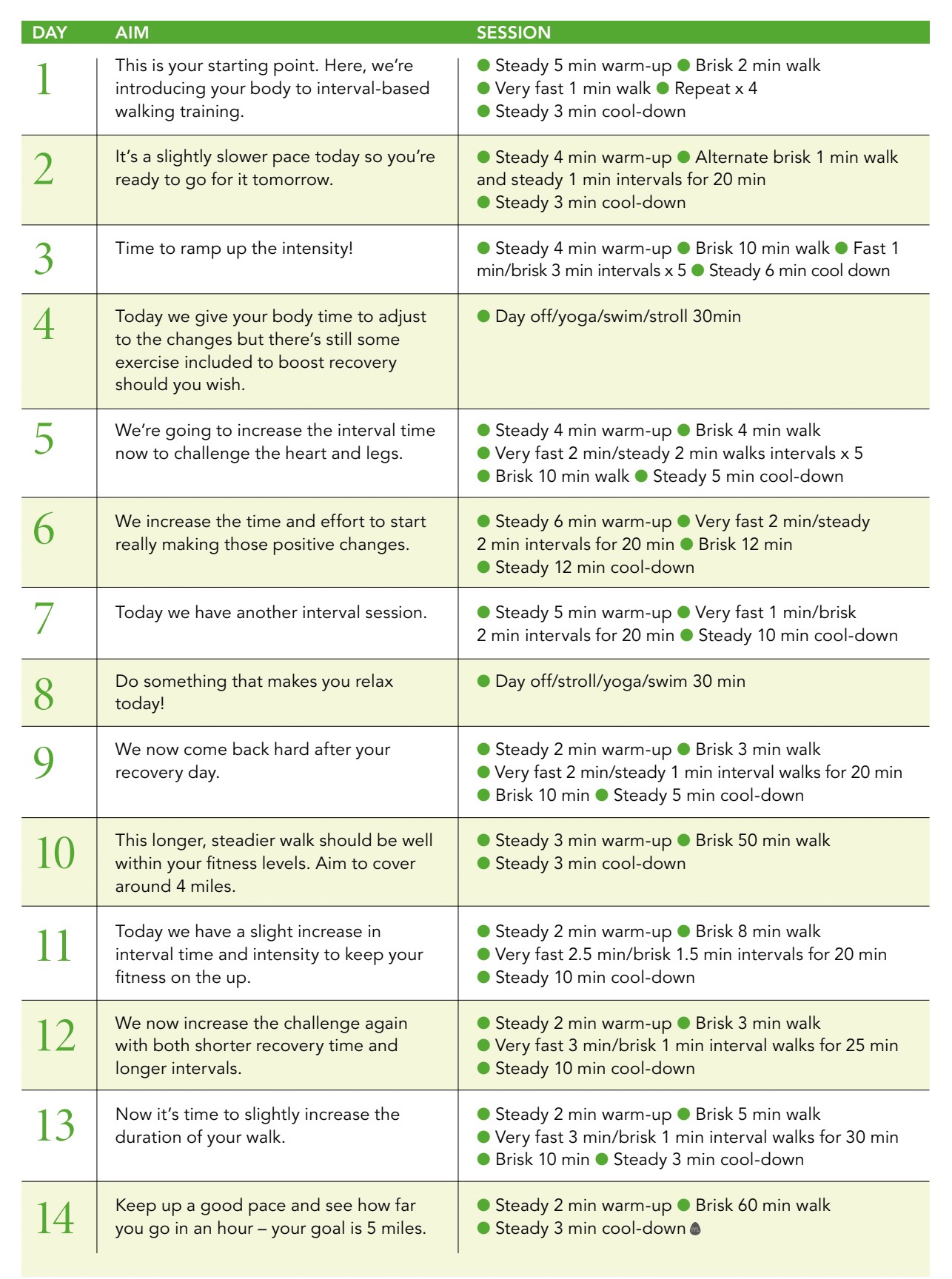 interval walking 2 week training plan infographic