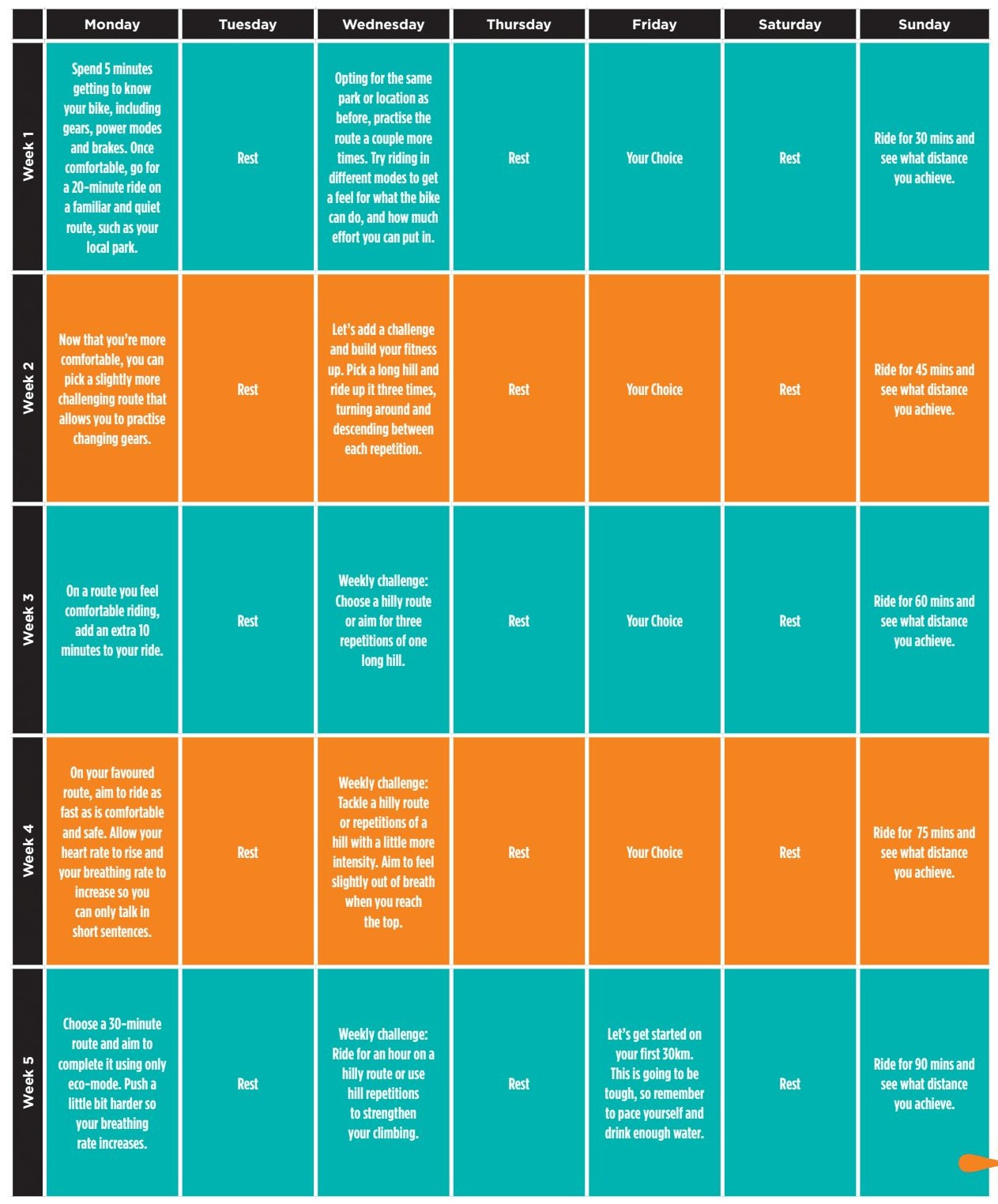 Are ebikes good for fitness? How to get fit on an ebike Women's Fitness