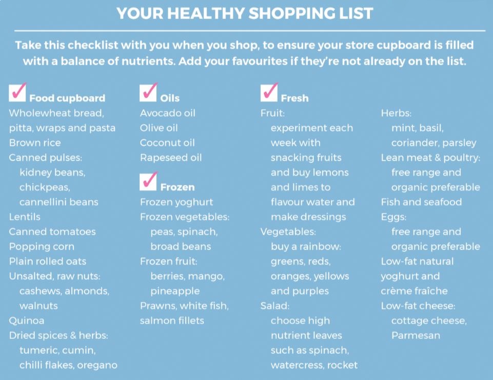 Healthy grocery shopping list essentials & meal plan ideas Women's Fitness