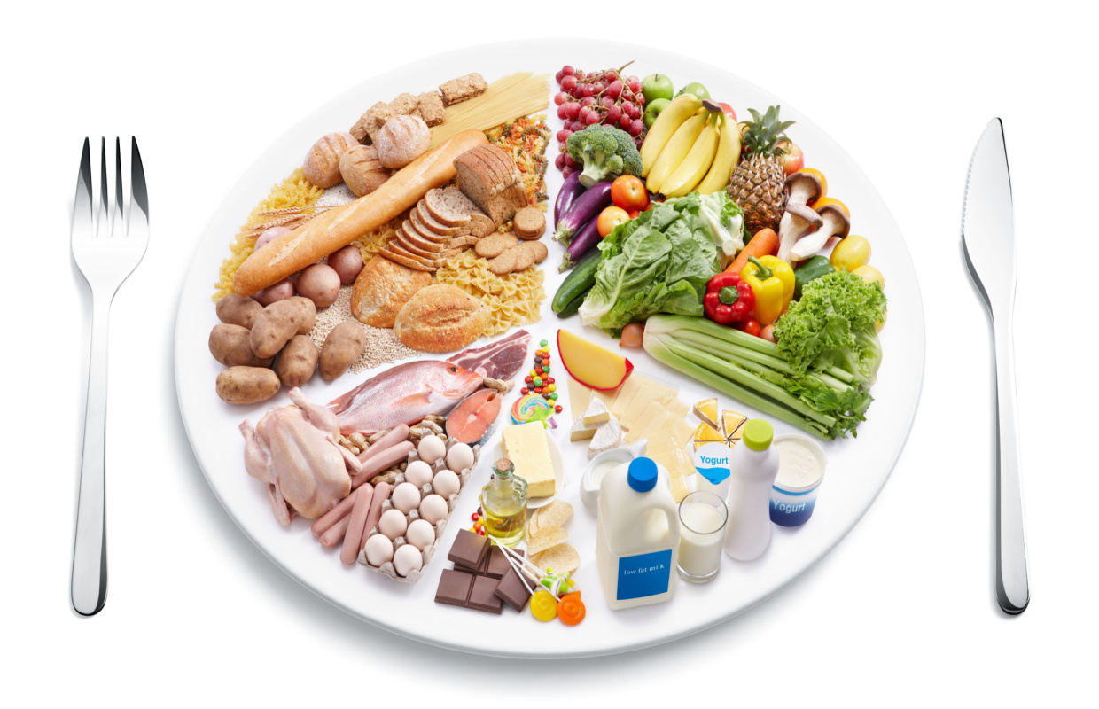 visual diagram eatwell plate with vegetables, fruit, grains, protein